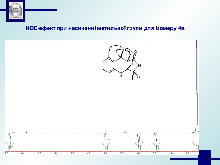 NOE-ефект при насиченні метильної групи для ізомеру 4в