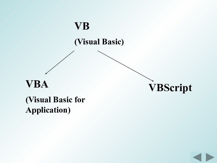 VB(Visual Basic)VBA(Visual Basic for Application)VBScript