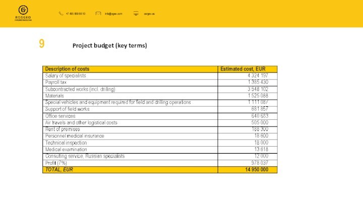 +7 495 669 66 10info@zgeo.comzargeo.euZARUBEZHGEOLOGIAProject budget (key terms)9