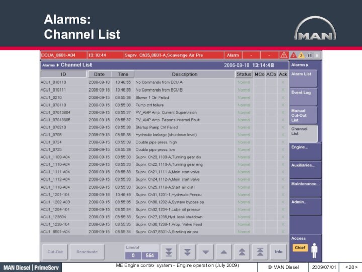 Alarms: Channel List< >