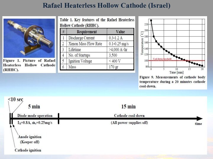Rafael Heaterless Hollow Cathode (Israel)