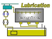 Lubrication engine