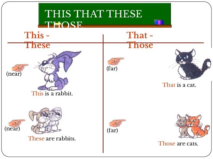 THIS THAT THESE THOSEThis - These(near)This is a rabbit.These are rabbits.(near)That -