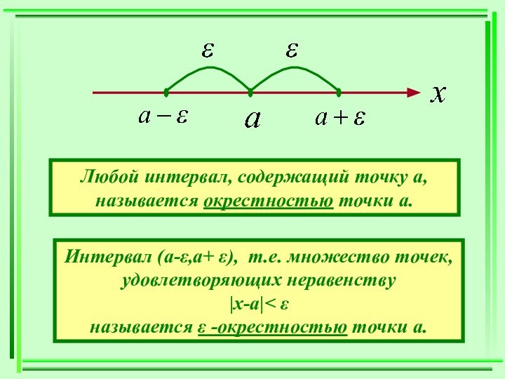Любой интервал, содержащий точку а, называется окрестностью точки а. Интервал (а-ε,a+ ε),