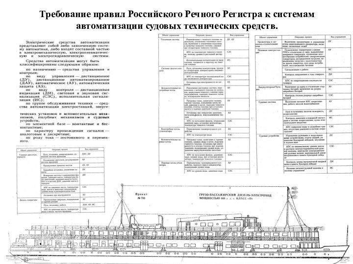 Требование правил Российского Речного Регистра к системам автоматизации судовых технических средств.