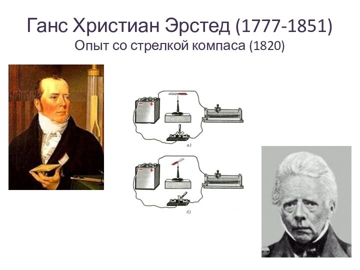 Ганс Христиан Эрстед (1777-1851) Опыт со стрелкой компаса (1820)