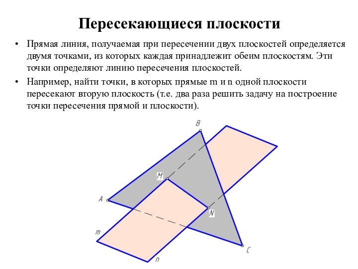 Пересекающиеся плоскостиПрямая линия, получаемая при пересечении двух плоскостей определяется двумя точками, из