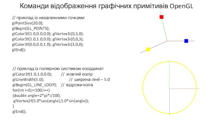 Команди відображення графічних примітивів OpenGL		// приклад із полярною системою координат	glColor3f(1.0,1.0,0.0);		// жовтий колір	glLineWidth(5.0);