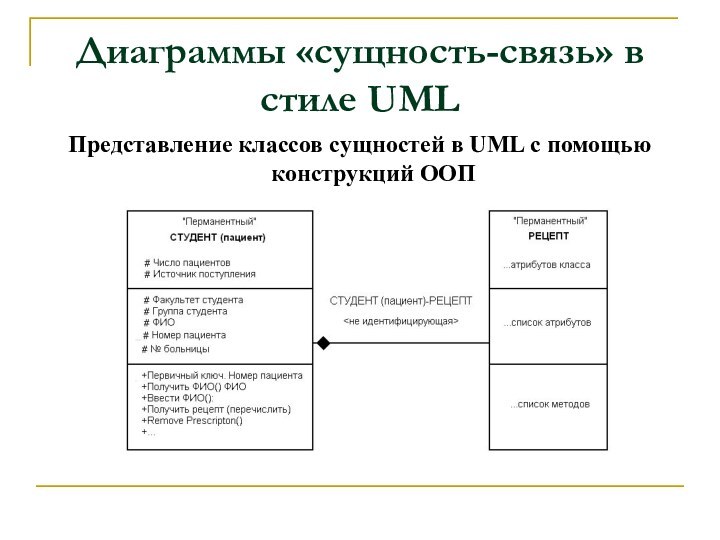 Диаграммы «сущность-связь» в стиле UMLПредставление классов сущностей в UML с помощью конструкций ООП