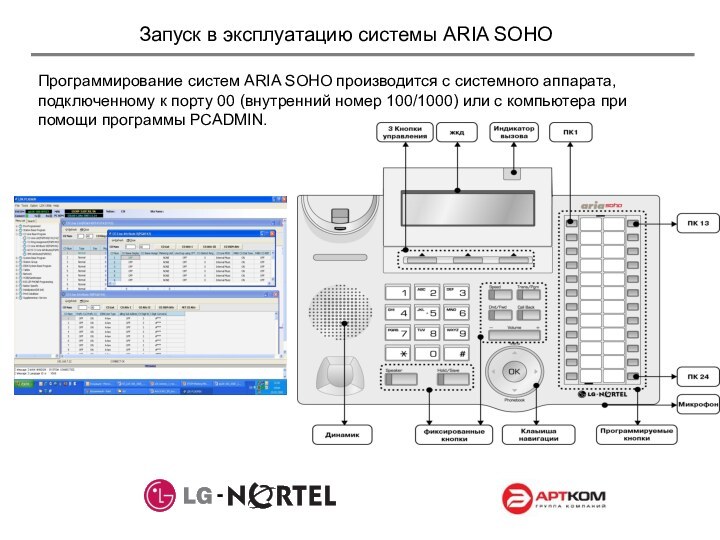 Запуск в эксплуатацию системы ARIA SOHOПрограммирование систем ARIA SOHO производится с системного