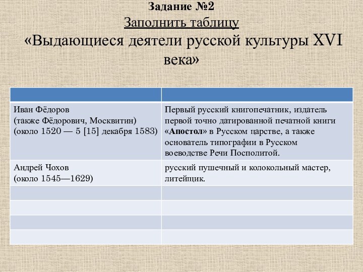 Задание №2 Заполнить таблицу «Выдающиеся деятели русской культуры XVI века»