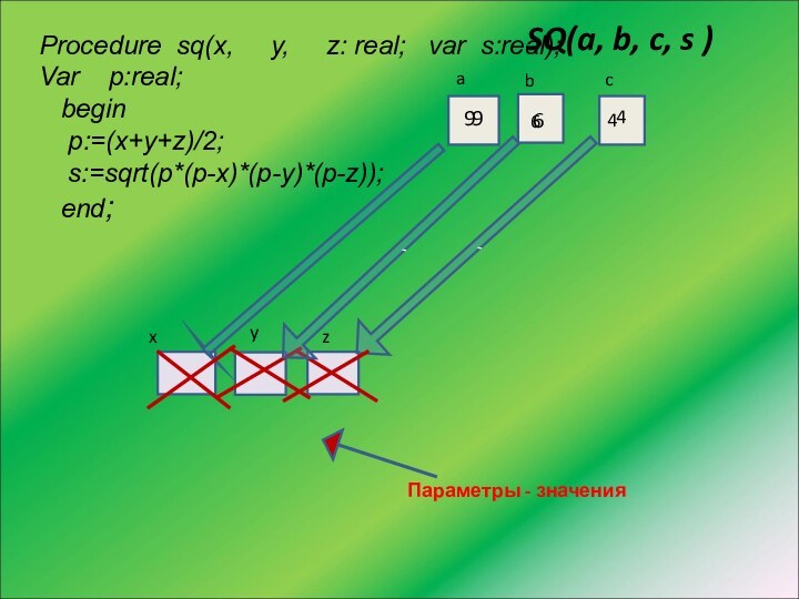 Procedure sq(x,   y,   z: real;  var s:real);Var