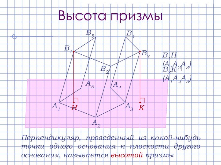 Высота призмыA1A2A3A4A5В1В2В3В4В5КНПерпендикуляр, проведенный из какой-нибудь точки одного основания к плоскости другого основания,