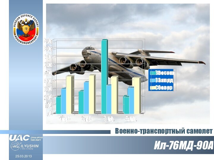 Ил-76МД-90AВоенно-транспортный самолет25.03.2013