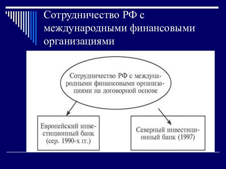 Сотрудничество РФ с международными финансовыми организациями