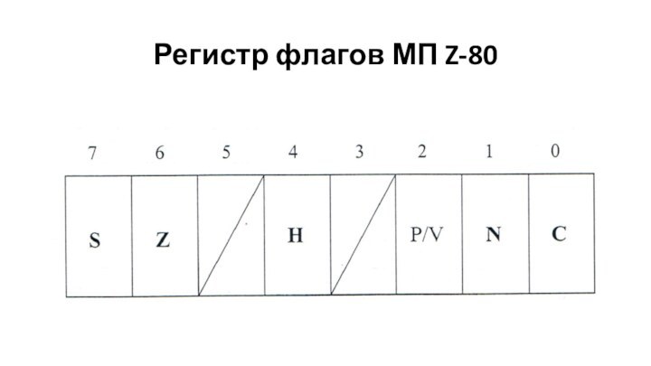Регистр флагов МП Z-80