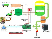Biogas plant scheme
