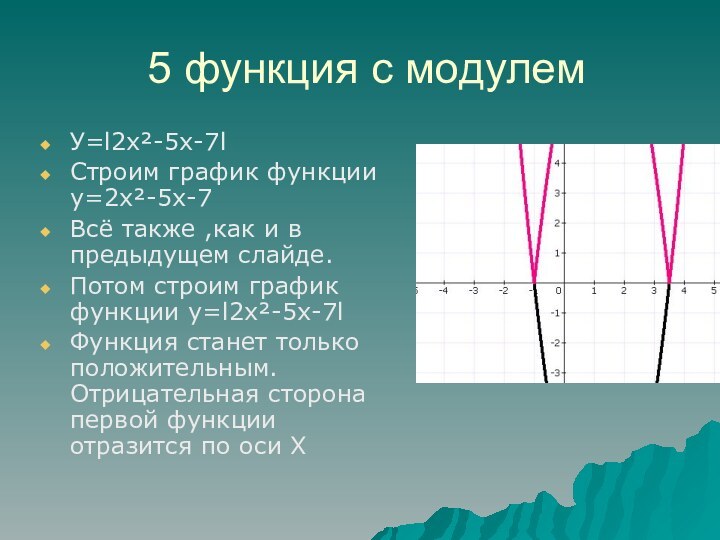 5 функция с модулемУ=l2х²-5х-7lСтроим график функции у=2х²-5х-7Всё также ,как и в