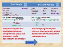 Past Simple. Present Perfect