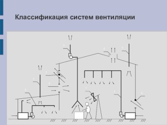 Классификация систем вентиляции