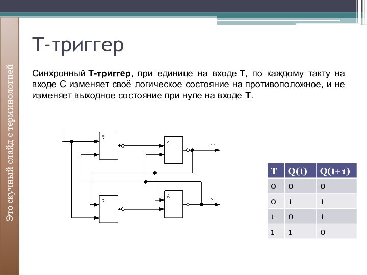 T-триггерЭто скучный слайд с терминологиейСинхронный Т-триггер, при единице на входе Т, по каждому такту