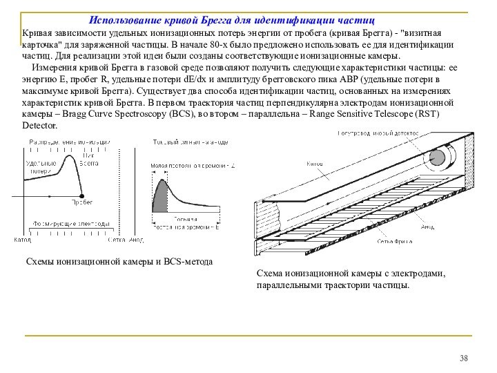 Использование кривой Брегга для идентификации частиц Кривая зависимости удельных ионизационных потерь энергии