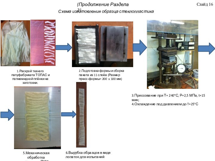 Схема изготовления образца стеклопластика 1.Раскрой тканого полуфабриката ТОПАС и полиамидной плёнки