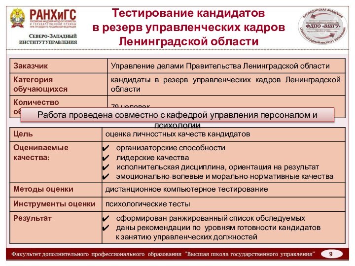 Тестирование кандидатов  в резерв управленческих кадров Ленинградской областиРабота проведена совместно с
