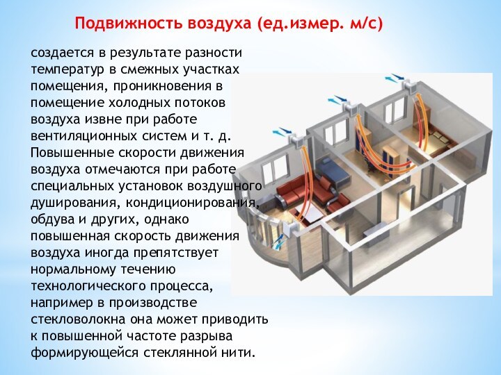создается в результате разности температур в смежных участках помещения, проникновения в помещение