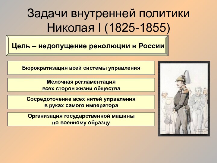 Задачи внутренней политики Николая I (1825-1855)Цель – недопущение революции в РоссииБюрократизация