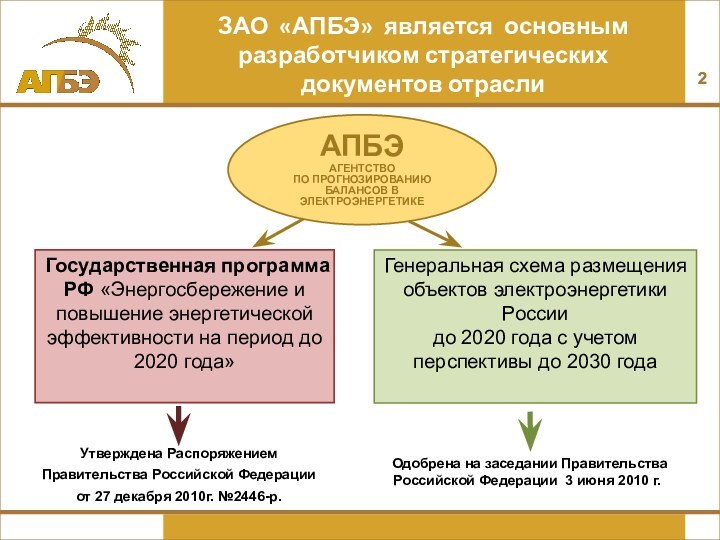 ЗАО «АПБЭ» является основным разработчиком стратегических документов отраслиГосударственная программа РФ «Энергосбережение и
