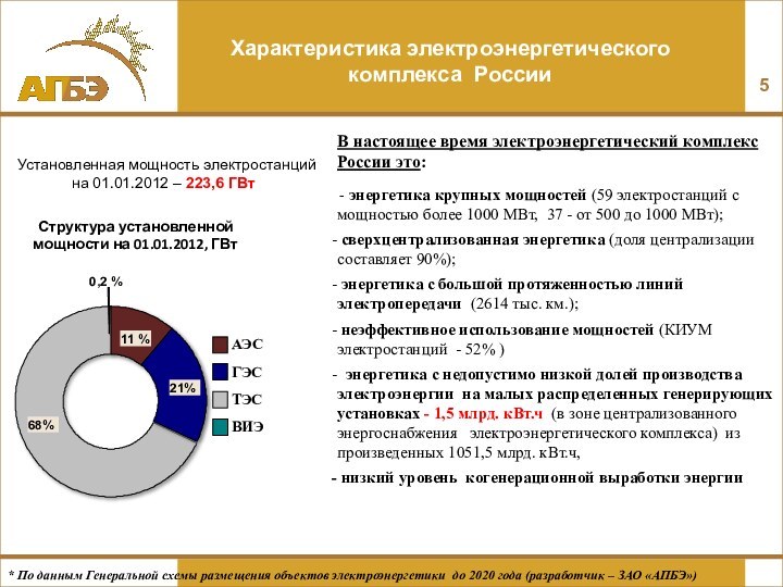 Характеристика электроэнергетического комплекса РоссииУстановленная мощность электростанций11 %68%17 %Структура установленной мощности на 01.01.2012,