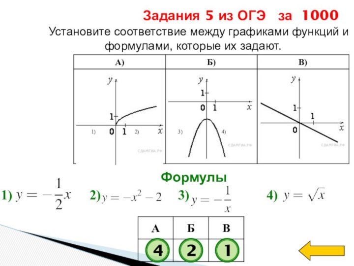  Установите соответствие между графиками функций и формулами, которые их задают. Формулы421Задания 5 из ОГЭ  за 1000