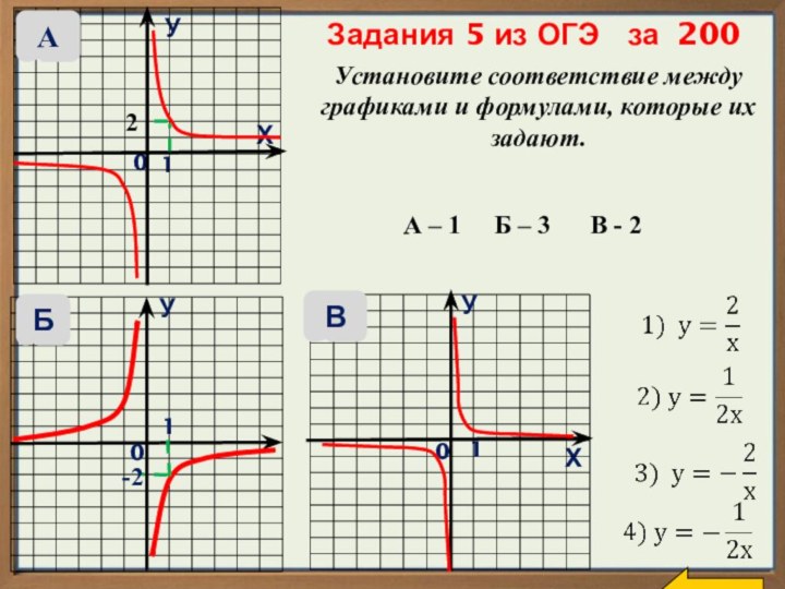 УХ010011УХУУстановите соответствие между графиками и формулами, которые их задают.АБВ-22А – 1