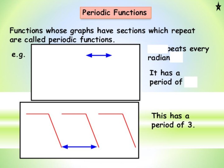 Periodic FunctionsFunctions whose graphs have sections which repeat are called periodic