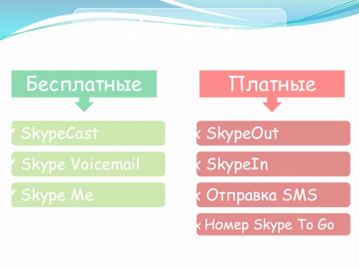 УслугиБесплатныеПлатные SkypeCast Skype Voicemail Skype Me SkypeOut  Номер Skype To Go SkypeIn Отправка SMS