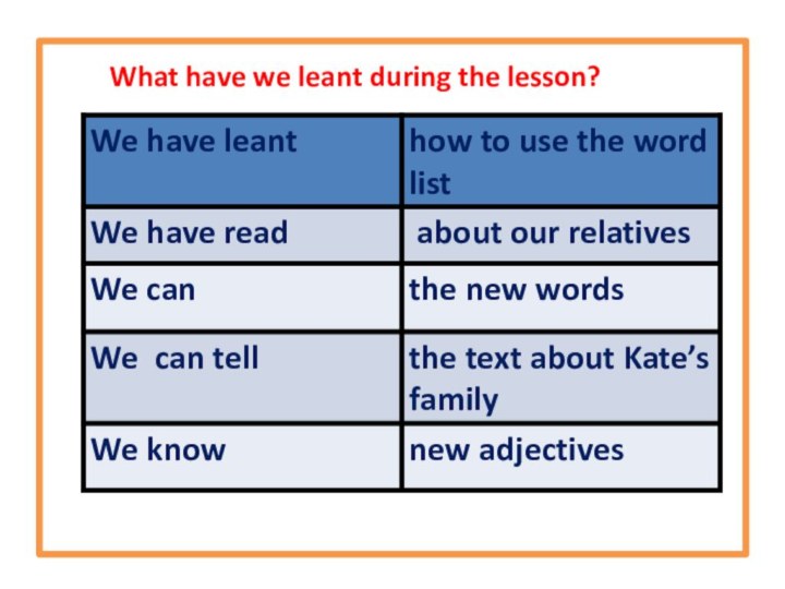 What have we leant during the lesson?