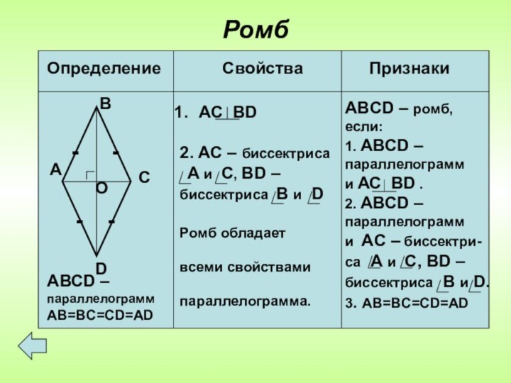 РомбАВСDО----АВСD – параллелограммAB=BC=CD=ADАС ВD2. AC – биссектриса А и С, BD