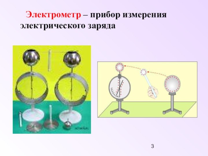 Электрометр – прибор измерения электрического заряда