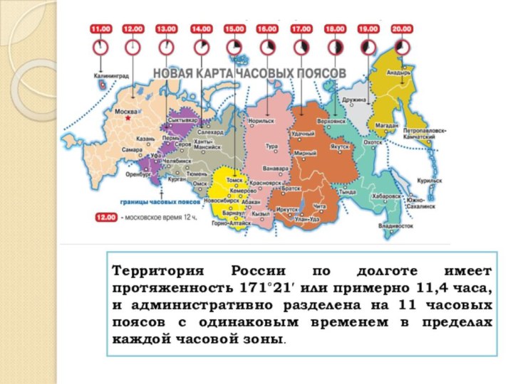 Территория России по долготе имеет протяженность 171°21′ или примерно 11,4 часа, и