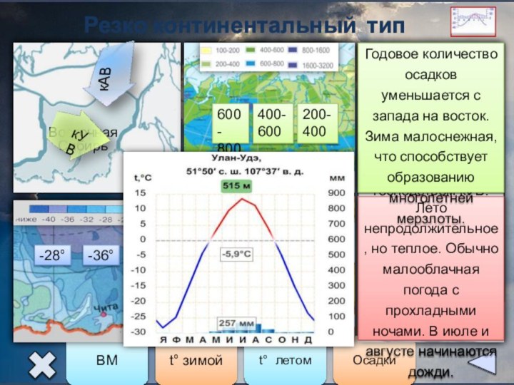 Резко континентальный тип климатаВосточная Сибирь-28°-36°-40°+12°+20°+24°600-800400-600Этот климат отличается постоянным господством кУВ. Зимой возникает