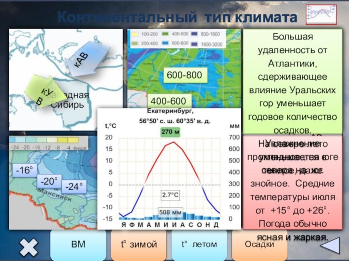 Континентальный тип климатаЗападная Сибирь-16°-20°-24°+12°+20°+24°600-800400-600Климат формируется под влиянием кУВ, которые перемещаются с запада