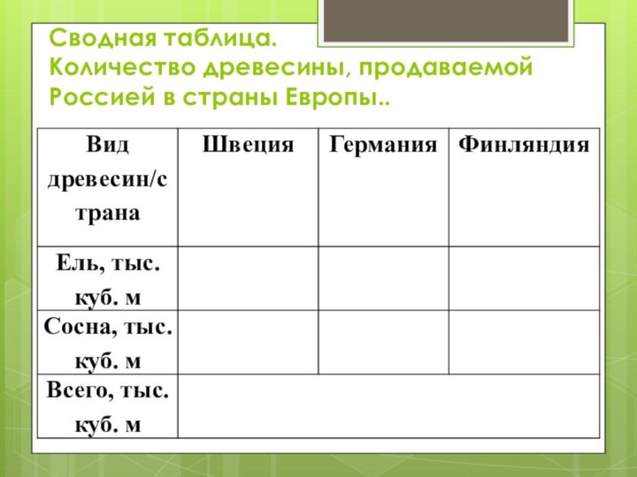 Сводная таблица. Количество древесины, продаваемой Россией в страны Европы..