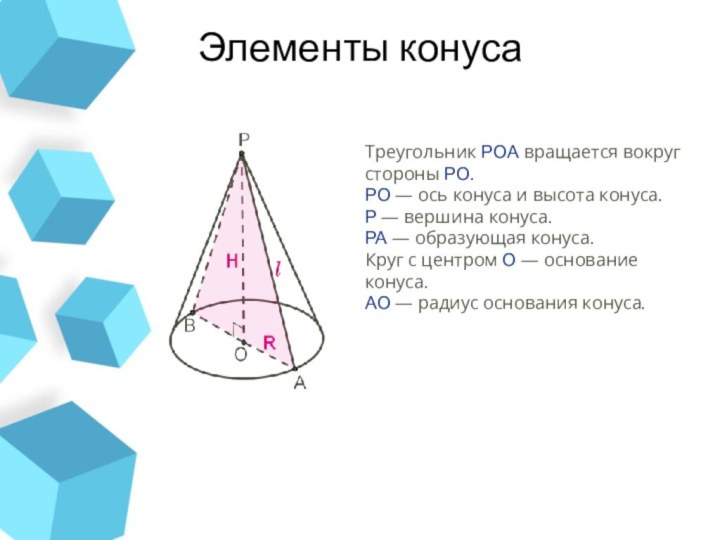 Элементы конусаТреугольник POA вращается вокруг стороны PO.PO — ось конуса и высота конуса.P — вершина конуса.PA — образующая