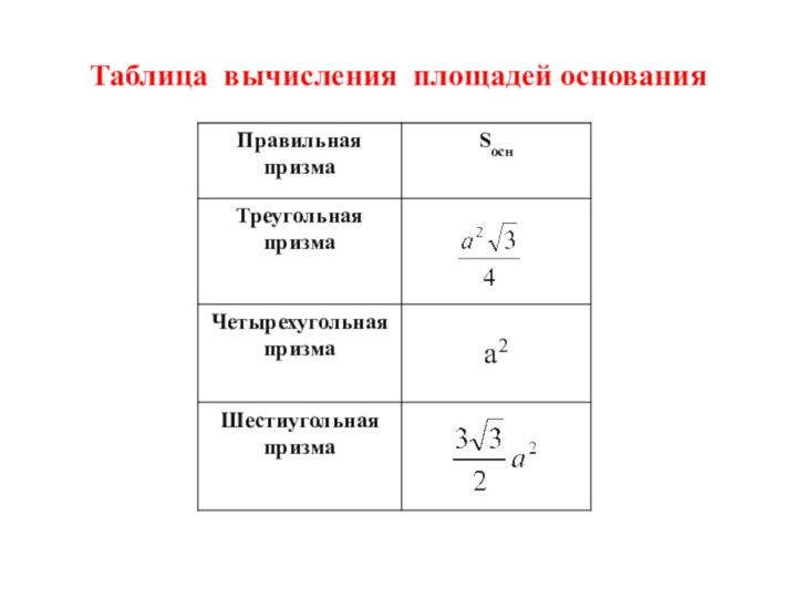 Таблица вычисления площадей основания