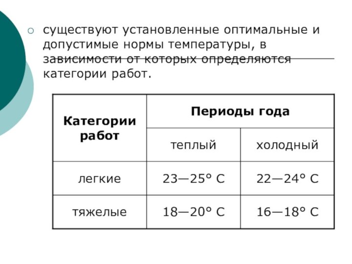 существуют установленные оптимальные и допустимые нормы температуры, в зависимости от которых определяются категории работ.