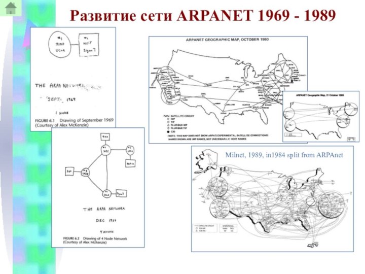 Milnet, 1989, in1984 split from ARPAnetРазвитие сети ARPANET 1969 - 1989