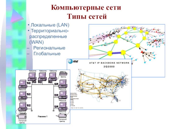 Локальные (LAN) Территориально-распределенные (WAN)  Региональные  Глобальные Компьютерные сети  Типы сетей