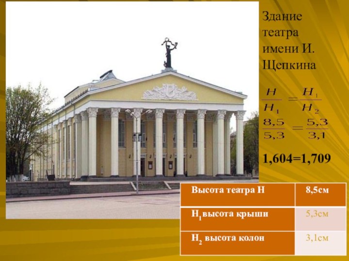 Здание театра имени И. Щепкина1,604=1,709