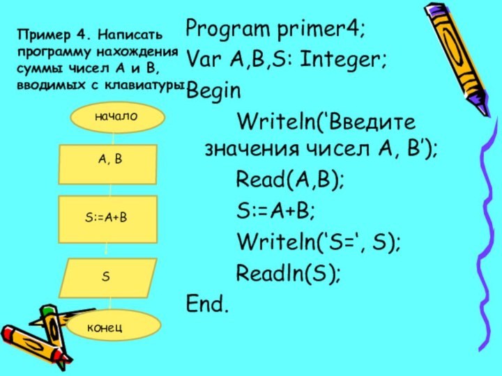 Пример 4. Написать программу нахождения суммы чисел А и В, вводимых